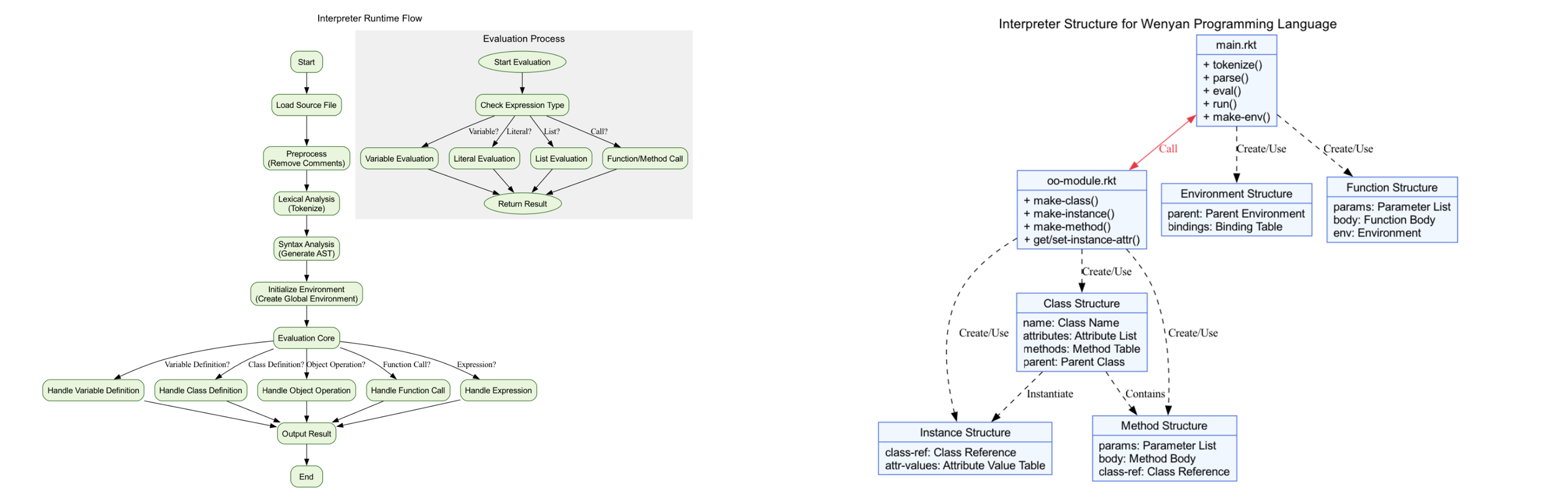 KanbunSE Execution Flow